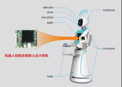 人工智能走上抗疫前線 智能醫(yī)護(hù)機器人在武漢上崗
