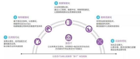 人工智能驅(qū)動未來 聯(lián)想企業(yè)科技集團(tuán)發(fā)布行業(yè)應(yīng)用系統(tǒng)集成服務(wù)白皮書